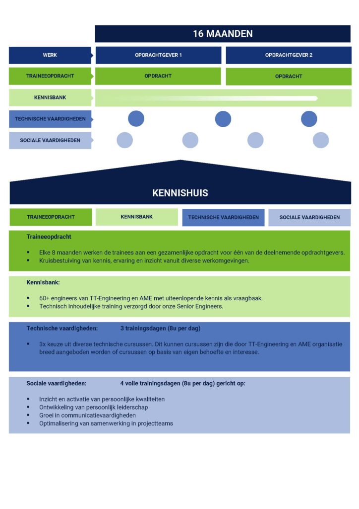 TImeline-skillset-traineeship